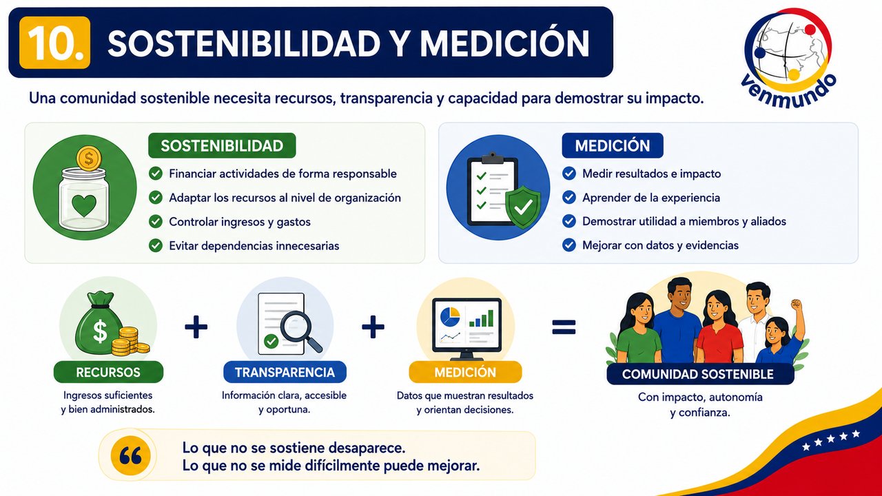 Slide Inicial - M&oacute;dulo 10: Sostenibilidad Financiera y Medición de Impacto Comunitario