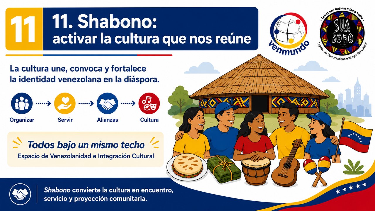 Slide Inicial - M&oacute;dulo 11: Plataforma Shabono - Cultura, Identidad y Encuentro de la Diáspora