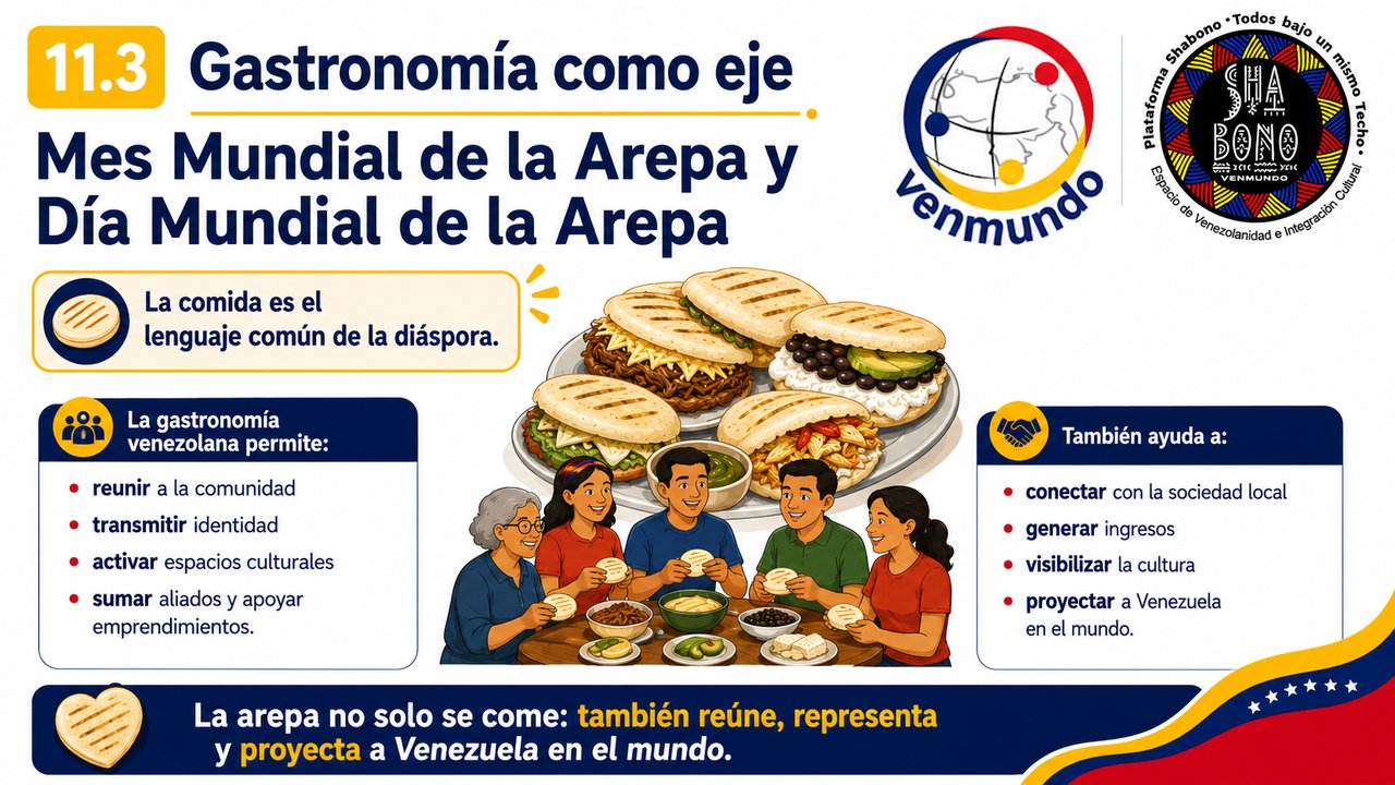 Slide Inicial - M&oacute;dulo 12: Gastronomía Comunitaria - El Día Mundial de la Arepa y Festivales