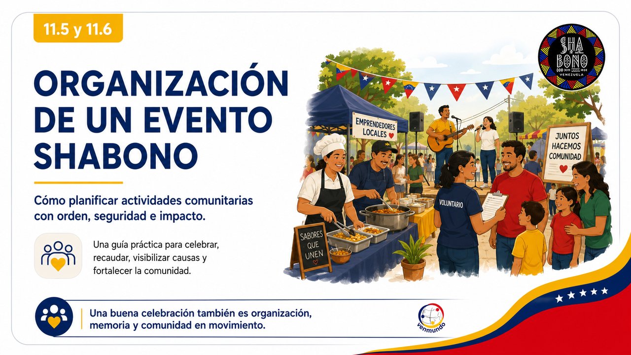 Slide Inicial - M&oacute;dulo 15: Planificación de Eventos Shabono y Kit Operativo Replicable