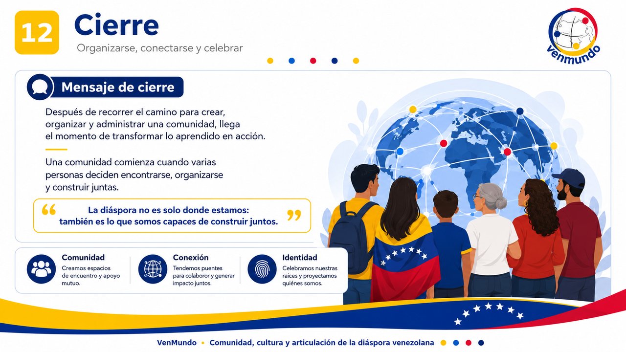 Slide Inicial - M&oacute;dulo 16: Cierre del Programa - Hoja de Ruta: De la Teoría a la Acción Comunitaria