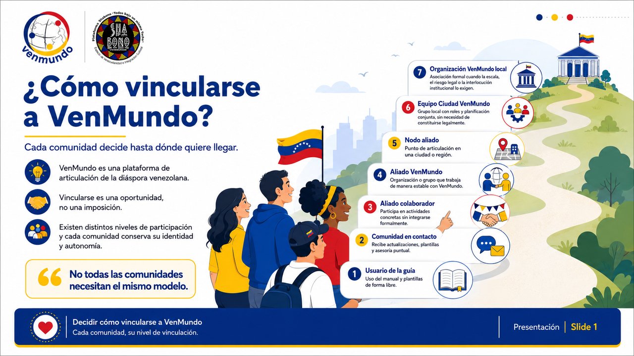 Slide Inicial - M&oacute;dulo 02: Cómo Vincularse a VenMundo - Integración a la Red Global