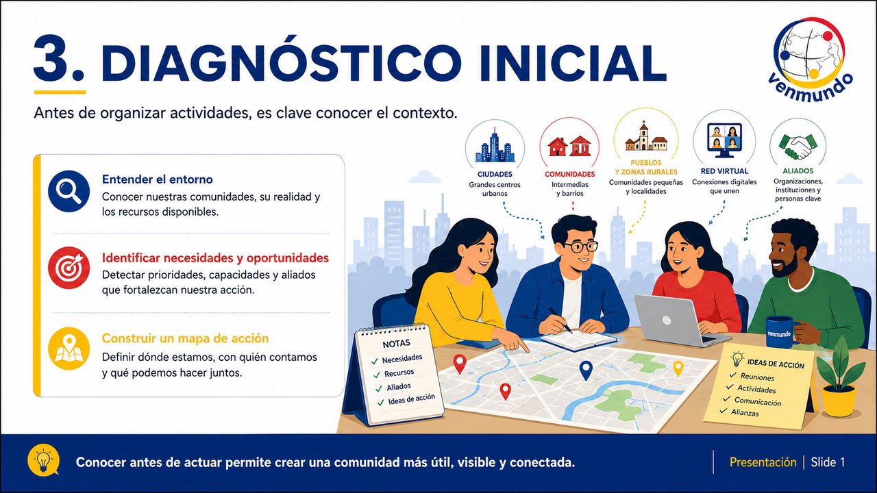 Slide Inicial - M&oacute;dulo 03: Diagnóstico Inicial de una Comunidad - Mapeo y Detección de Necesidades