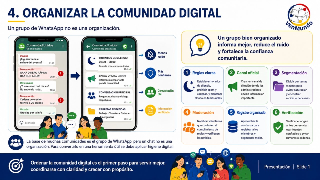 Slide Inicial - M&oacute;dulo 04: Organizar la Comunidad Digital - Canales, Moderación y Dinámicas