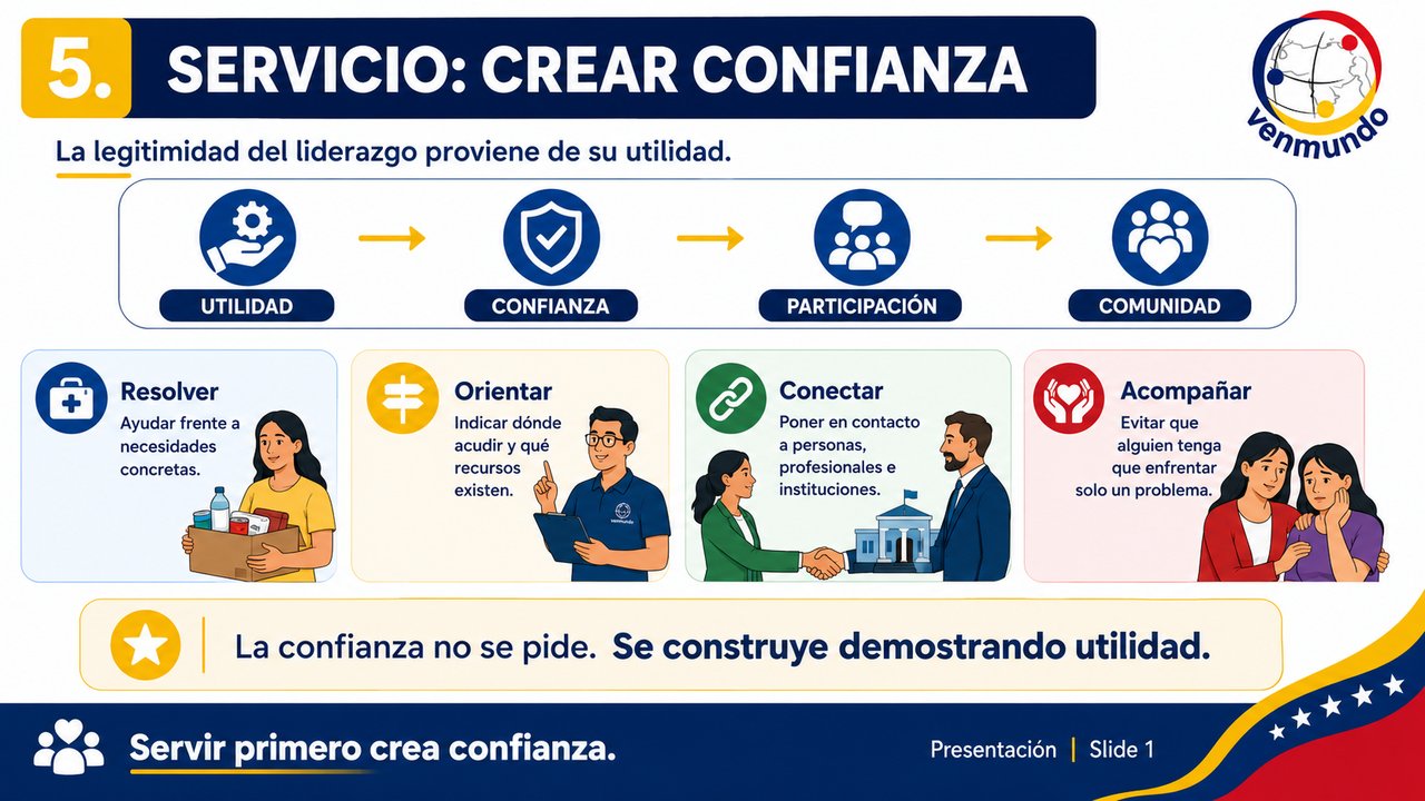 Slide Inicial - M&oacute;dulo 05: Servicio y Creación de Confianza - El Núcleo de la Comunidad