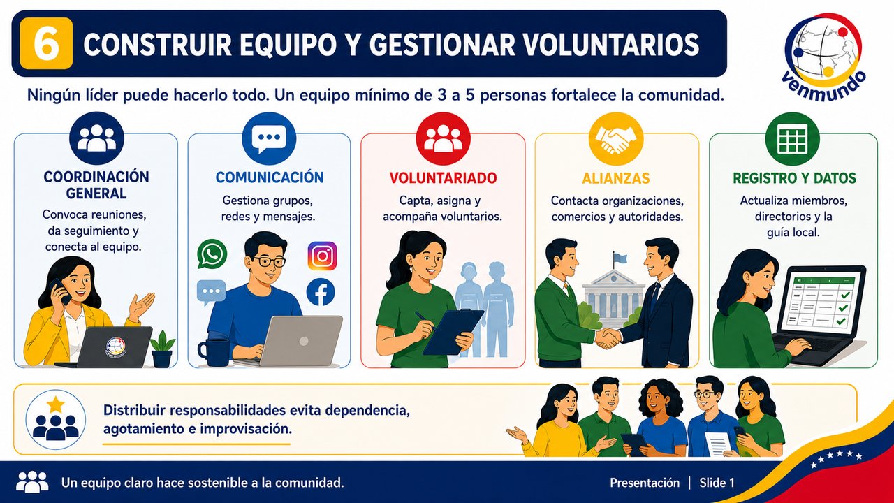 Slide Inicial - M&oacute;dulo 06: Construir Equipo y Gestionar Voluntarios - Liderazgo Compartido