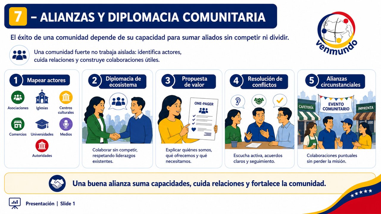 Slide Inicial - M&oacute;dulo 07: Alianzas y Diplomacia Comunitaria - Relacionamiento Estratégico