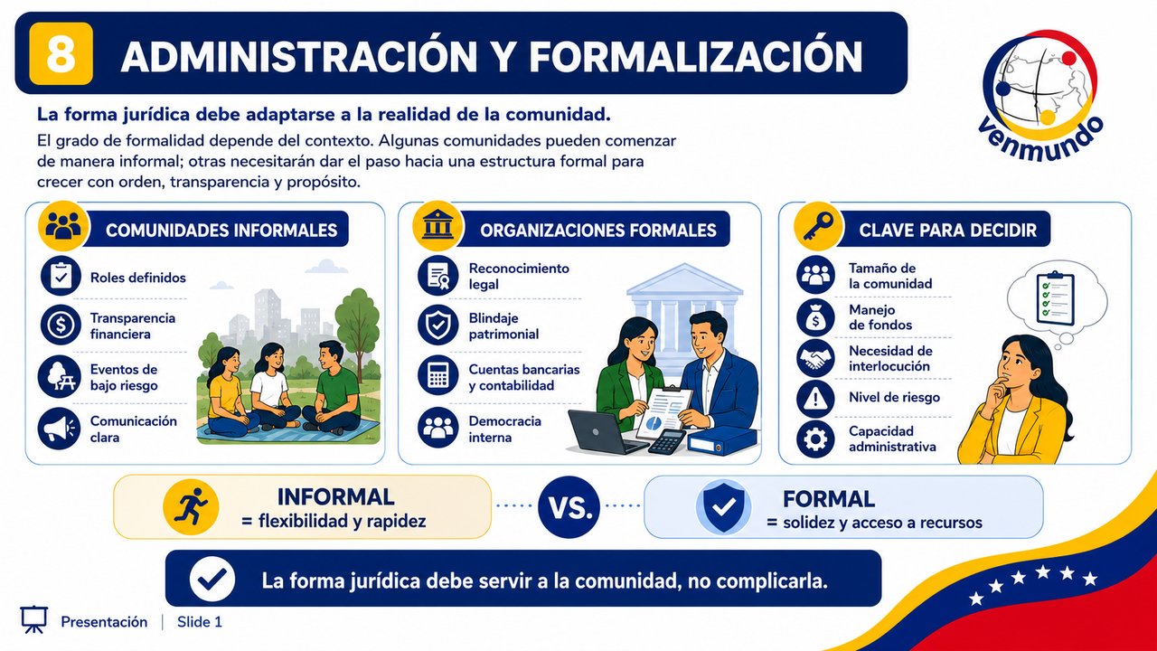 Slide Inicial - M&oacute;dulo 08: Administración y Formalización Jurídica - Modelos y Normativa