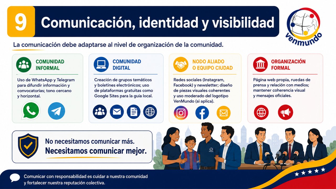 Slide Inicial - M&oacute;dulo 09: Comunicación, Identidad y Visibilidad - Estrategia de Marca Comunitaria