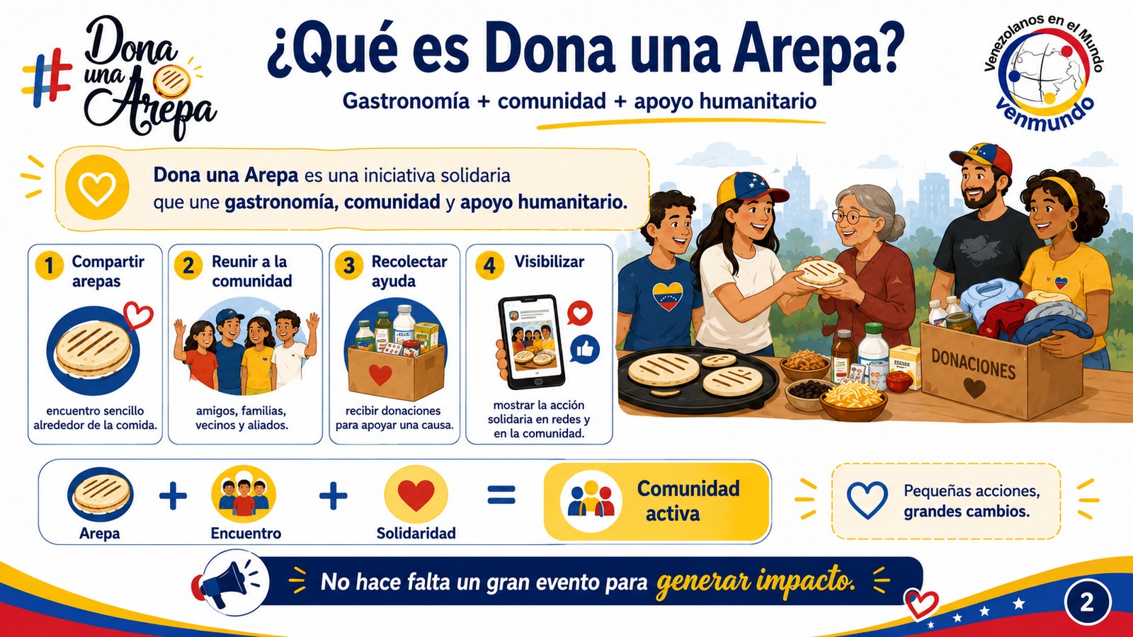 Emprendimiento y Gastronomía de la Diáspora