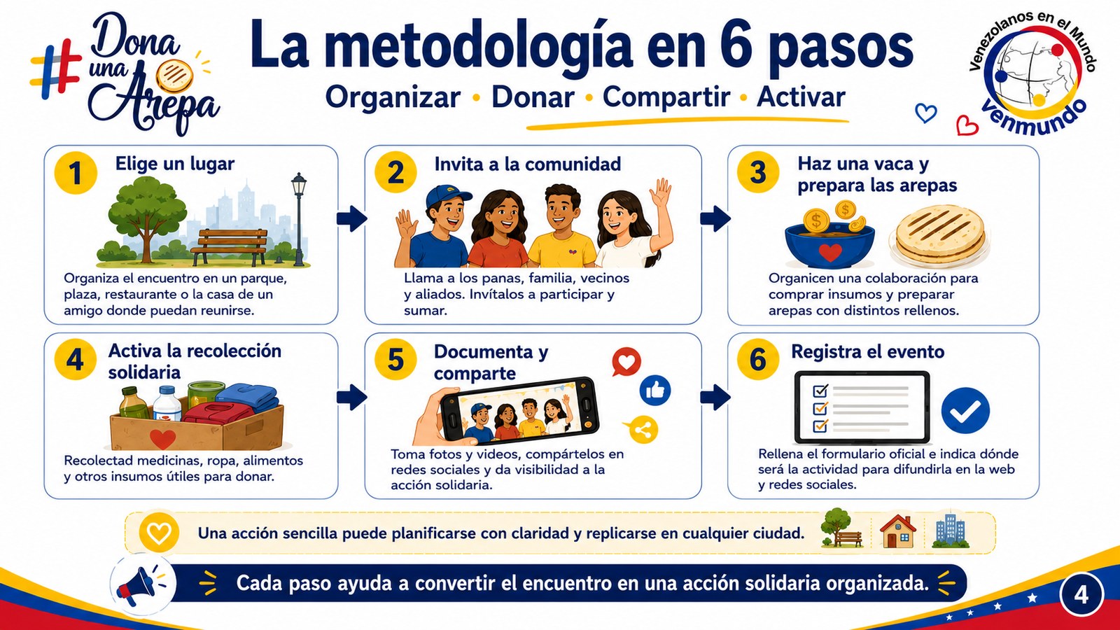 Metodología en 6 Pasos