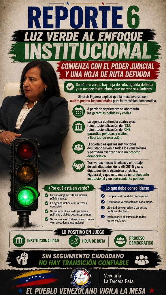 Infografía Oficial Reporte 6 - Veeduría La Tercera Pata